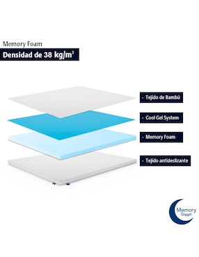 Colchoneta Memory Dream Bamboo Soft confort medio