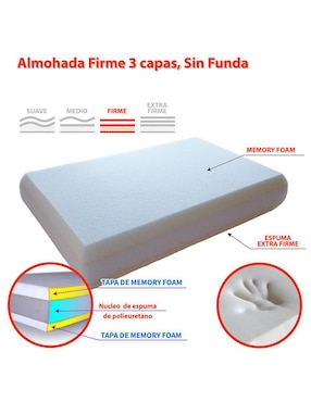 Almohada La Fábrica De Espuma firmeza media