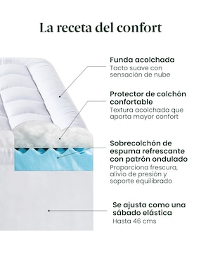 Colchoneta Zinus Topper confort medio