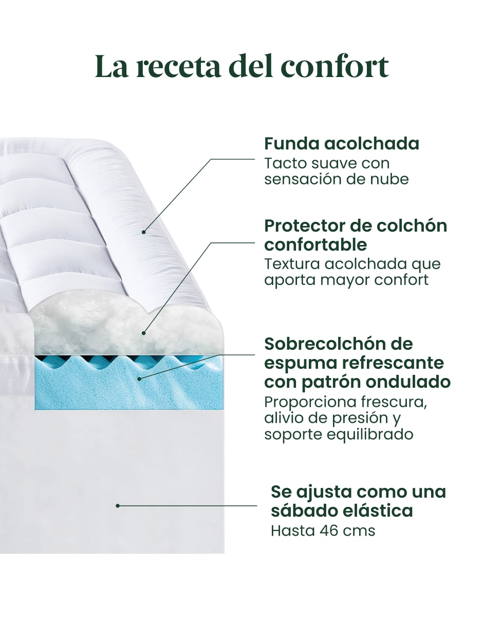 Colchoneta Topper confort medio 3
